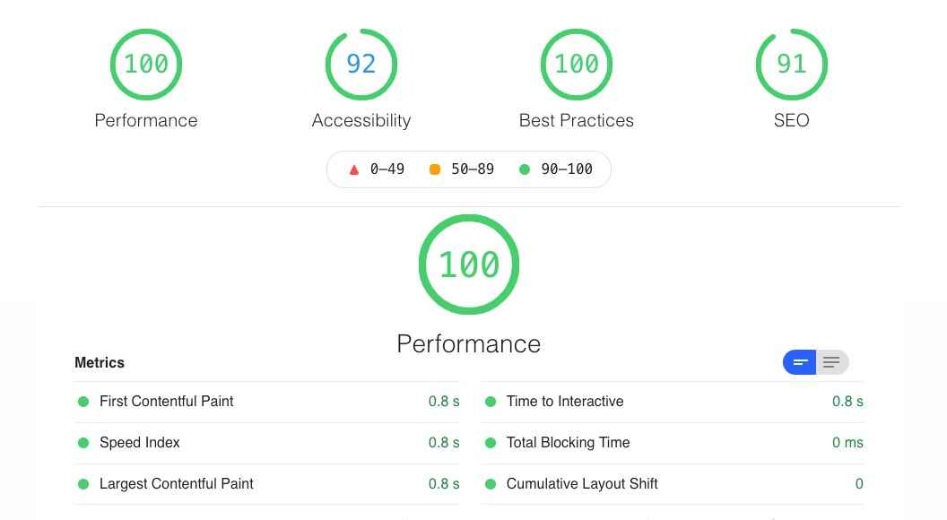 Google Search Console positive analytics and report